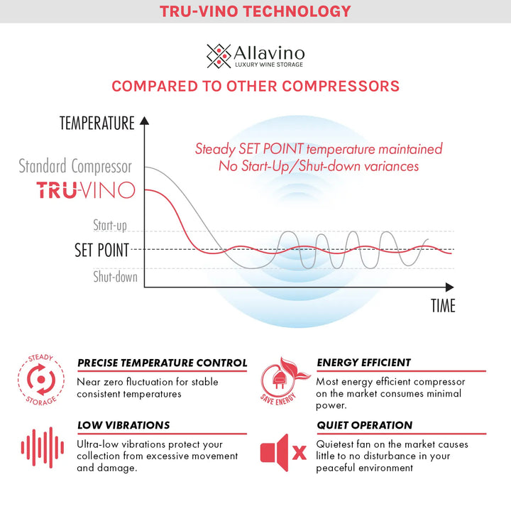 Tru-Vino Cooling Technology