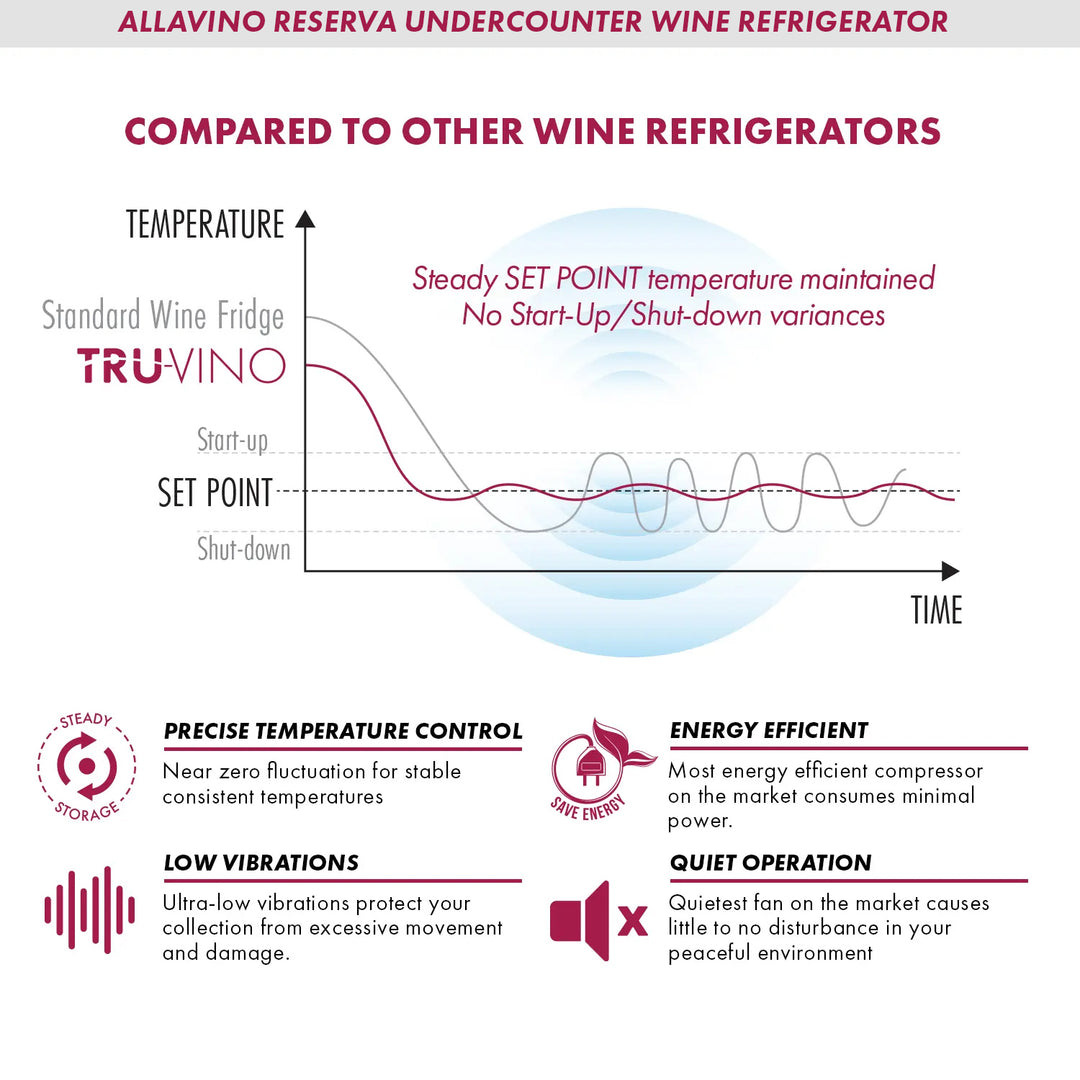 Allavino Reserva BDW5034D-2BSR Tru-Vino technology