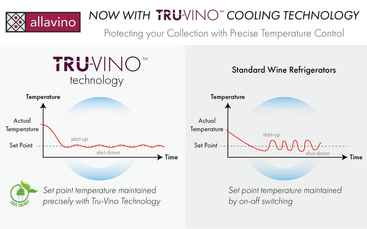 tru-vino compressor