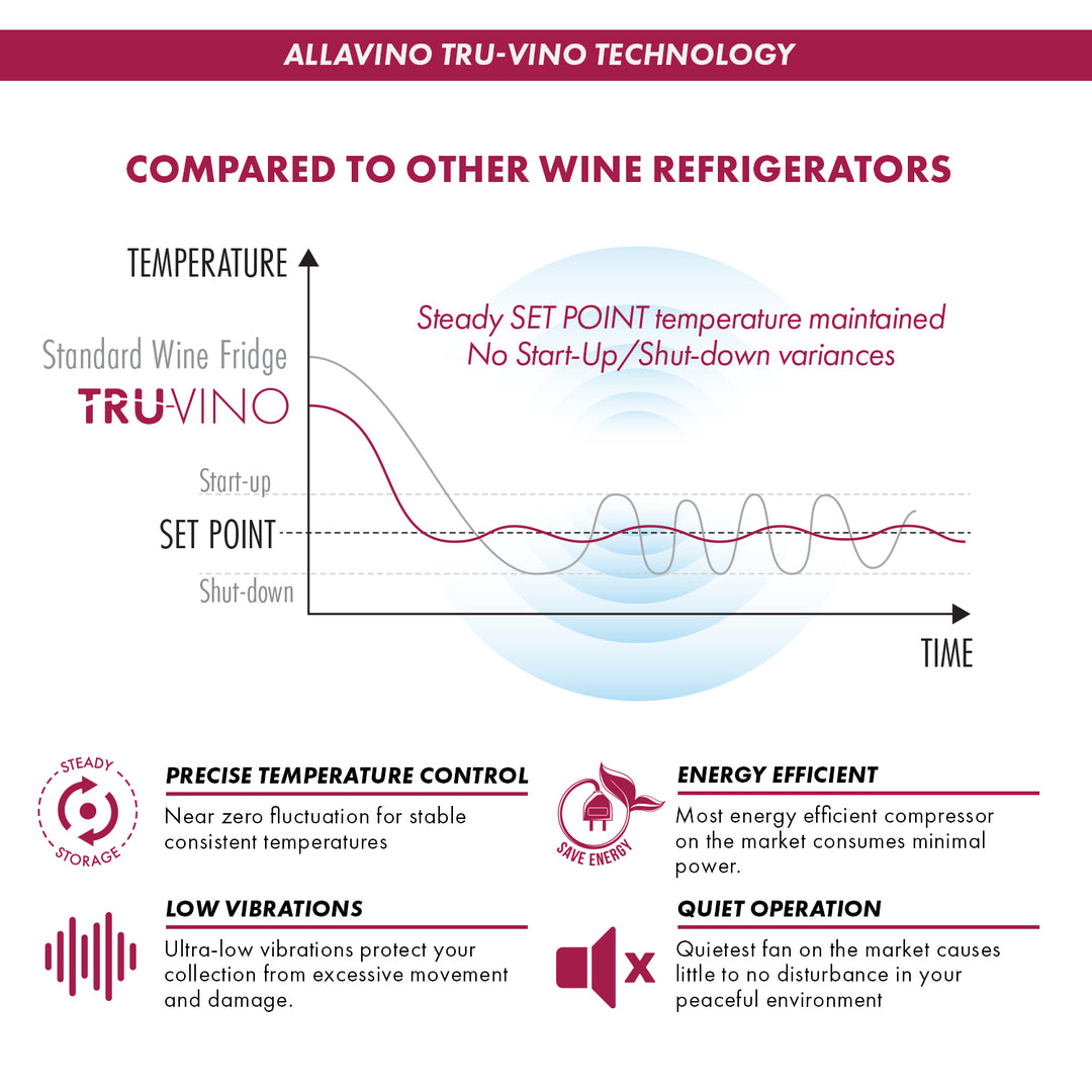 Allavino VSW16371S-1SR Tru-Vino Technology