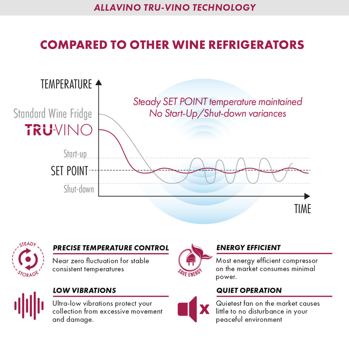 Tru-Vino Cooling Technology