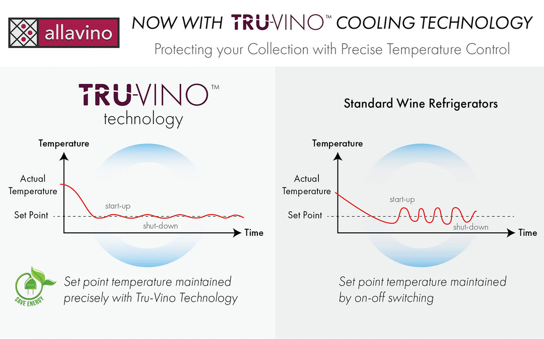 truvino technology